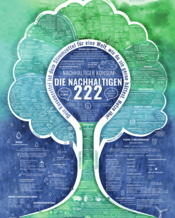 Die Nachhaltigen 222 in Deutschland - Poster